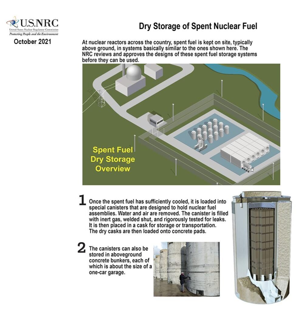 Nuclear Waste Management: Why It Matters and What Nuclear Power Companies Are Doing About It ( Part 1) image