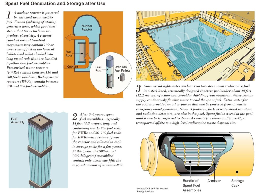 Nuclear Waste Management: Why It Matters and What Nuclear Power Companies Are Doing About It ( Part 1) image