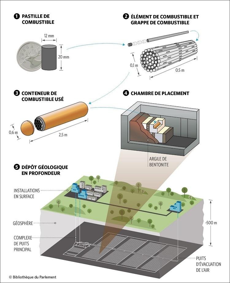 Nuclear Waste Management: Why It Matters and What Nuclear Power Companies Are Doing About It ( Part 1) image