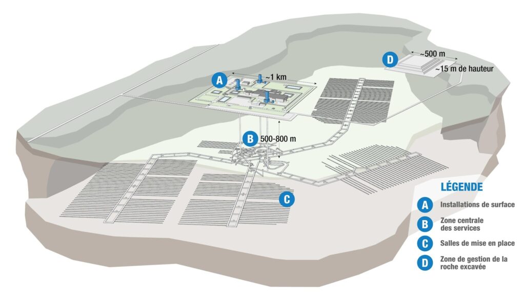 Nuclear Waste Management: Why It Matters and What Nuclear Power Companies Are Doing About It ( Part 1) image