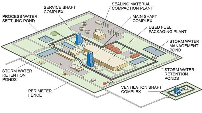 Nuclear Waste Management: Why It Matters and What Nuclear Power Companies Are Doing About It ( Part 1) image