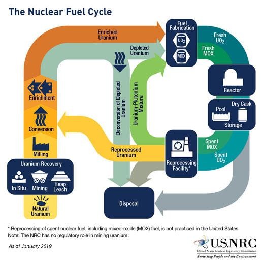 Nuclear Waste Management: Why It Matters and What Nuclear Power Companies Are Doing About It ( Part 1) image