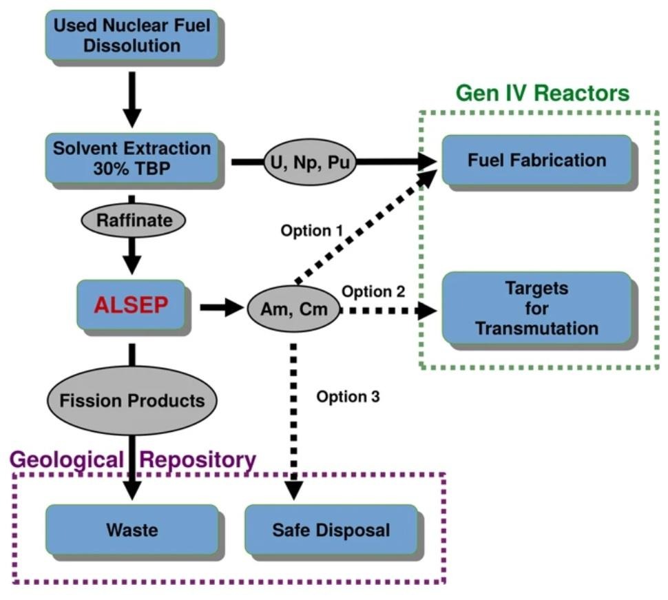 Nuclear Waste Management: Why It Matters and What Nuclear Power Companies Are Doing About It ( Part 1) image
