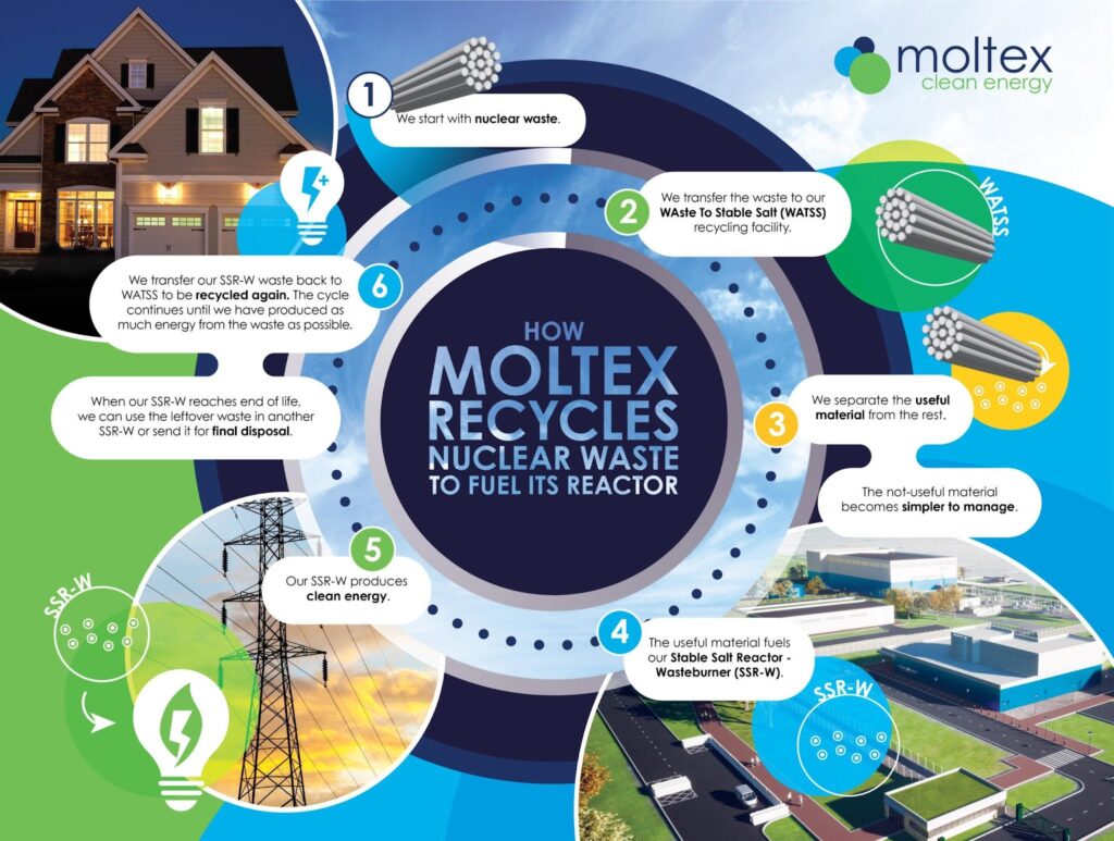Nuclear Waste Management: Why It Matters and What Nuclear Power Companies Are Doing About It ( Part 1) image