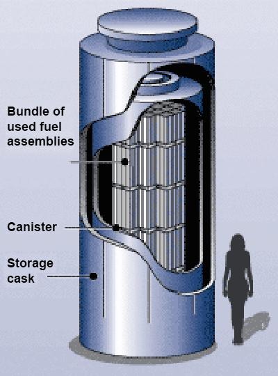 Nuclear Waste Management: Why It Matters and What Nuclear Power Companies Are Doing About It ( Part 1) image
